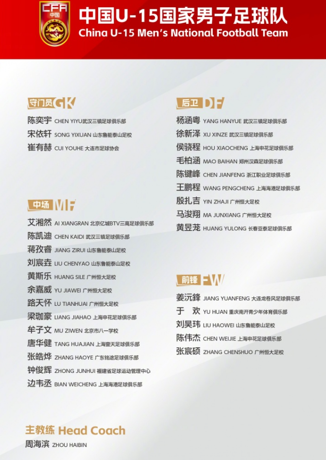 球速体育官方网站-U15国足集训名单：前国脚周海滨挂帅 恒大足校6人入围